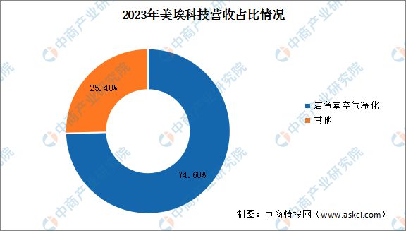 2024年中国智慧环保行业市场前景预测研究报告(图18) 2024年中国智慧环保行业市场前景预测研究报告(图18)