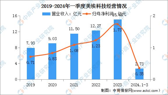 2024年中国智慧环保行业市场前景预测研究报告(图17) 2024年中国智慧环保行业市场前景预测研究报告(图17)