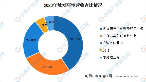 2024年中国智慧环保行业市场前景预测研究报告(图14) 2024年中国智慧环保行业市场前景预测研究报告(图14)
