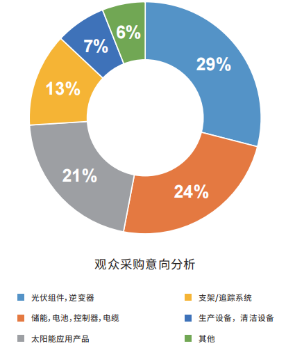 2024中国光伏展（国际光伏环保设备展）(图4)