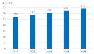 2024年中国汽车车辆市场现状及未来发展趋势分析(图5)