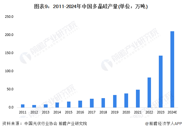 预见2024：2024年中国柔性电池行业市场现状、竞争格局及发展趋势分析 政策支持柔性薄膜电池研发应用(图9)