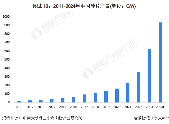 预见2024：2024年中国柔性电池行业市场现状、竞争格局及发展趋势分析 政策支持柔性薄膜电池研发应用(图10)