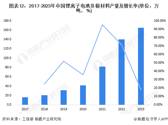 预见2024：2024年中国柔性电池行业市场现状、竞争格局及发展趋势分析 政策支持柔性薄膜电池研发应用(图12)
