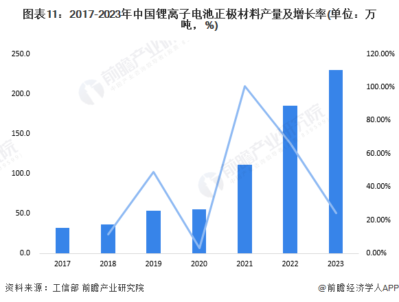 预见2024：2024年中国柔性电池行业市场现状、竞争格局及发展趋势分析 政策支持柔性薄膜电池研发应用(图11)