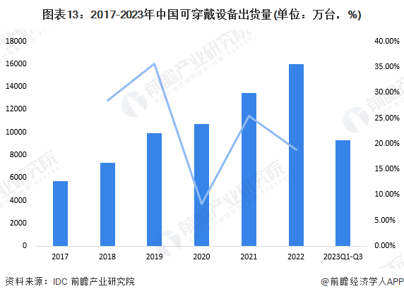 预见2024：2024年中国柔性电池行业市场现状、竞争格局及发展趋势分析 政策支持柔性薄膜电池研发应用(图13)