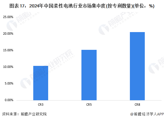 预见2024：2024年中国柔性电池行业市场现状、竞争格局及发展趋势分析 政策支持柔性薄膜电池研发应用(图17)