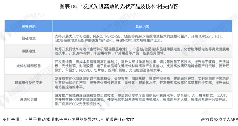预见2024：2024年中国柔性电池行业市场现状、竞争格局及发展趋势分析 政策支持柔性薄膜电池研发应用(图18)