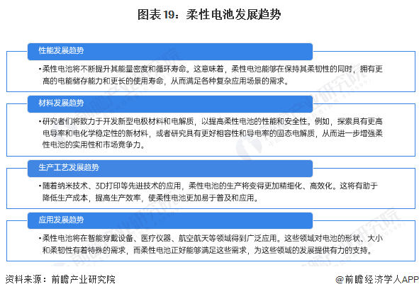 预见2024：2024年中国柔性电池行业市场现状、竞争格局及发展趋势分析 政策支持柔性薄膜电池研发应用(图19)
