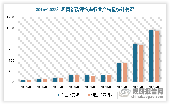 中国稀土永磁材料行业发展趋势研究与投资前景分析(2024-2031年)(图4) 中国稀土永磁材料行业发展趋势研究与投资前景分析(2024-2031年)(图4)