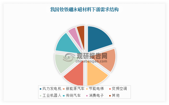 中国稀土永磁材料行业发展趋势研究与投资前景分析(2024-2031年)(图3) 中国稀土永磁材料行业发展趋势研究与投资前景分析(2024-2031年)(图3)