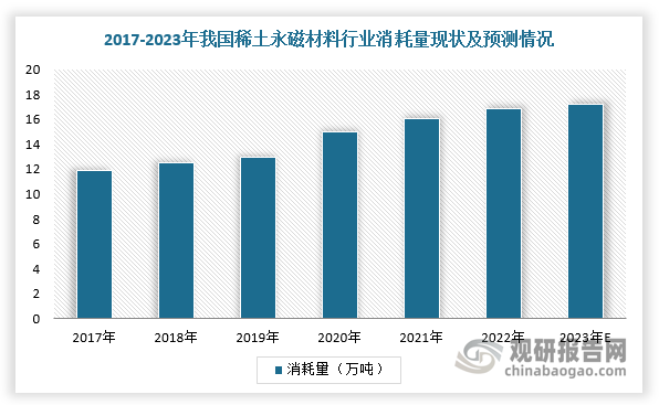 中国稀土永磁材料行业发展趋势研究与投资前景分析(2024-2031年)(图2) 中国稀土永磁材料行业发展趋势研究与投资前景分析(2024-2031年)(图2)