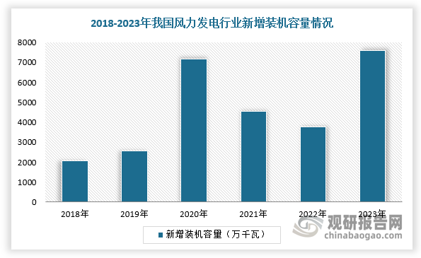 中国稀土永磁材料行业发展趋势研究与投资前景分析(2024-2031年)(图5) 中国稀土永磁材料行业发展趋势研究与投资前景分析(2024-2031年)(图5)