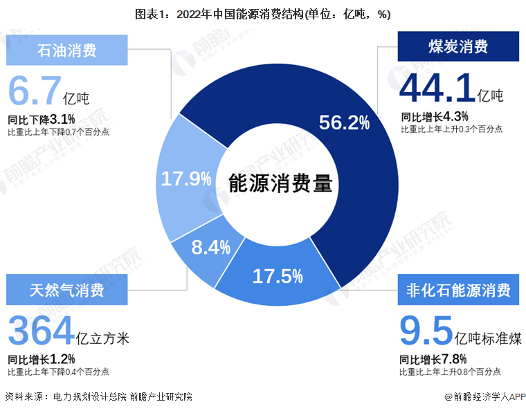 预见2024：绿色甲醇产业技术趋势展望(附技术路径、投资方向、专利布局、科技企业布局等)(图1)