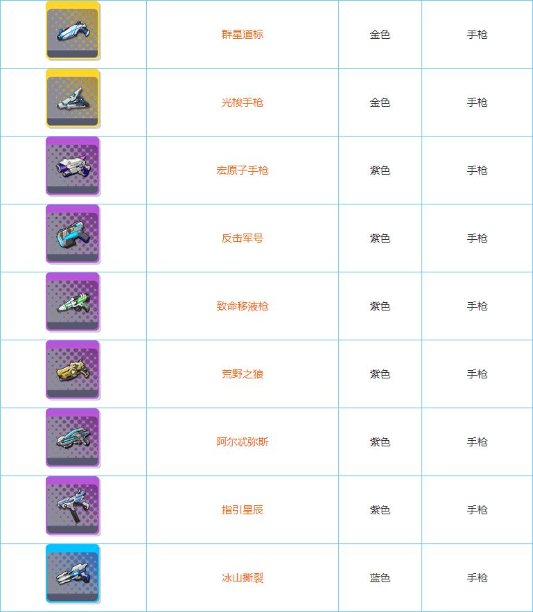 双生视界最新武器节奏榜 最新武器强度排行一览(图1) 双生视界最新武器节奏榜 最新武器强度排行一览(图1)
