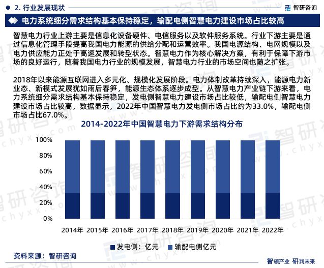 智研咨询重磅发布中国智慧电力行业发展现状及前景趋势预测(图4) 智研咨询重磅发布中国智慧电力行业发展现状及前景趋势预测(图4)