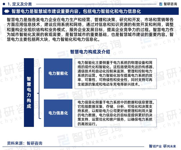 智研咨询重磅发布中国智慧电力行业发展现状及前景趋势预测(图3) 智研咨询重磅发布中国智慧电力行业发展现状及前景趋势预测(图3)