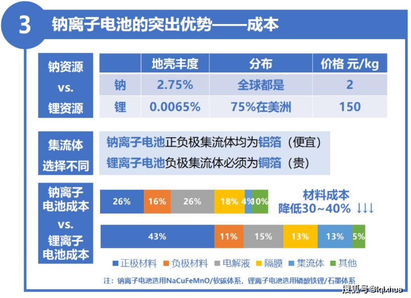 雅迪、台铃发布钠电池电动车(图8)