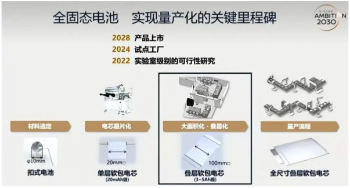 2024中国电池展 2024年固态电池要爆发了！！！(图1)