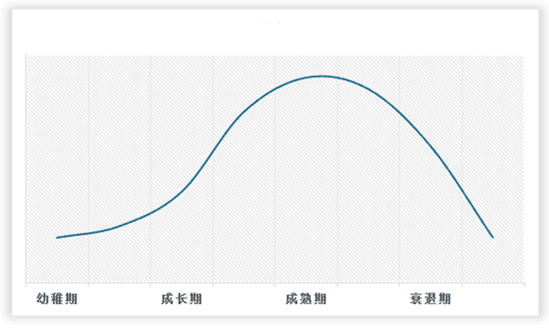 中国新能源环卫车辆设备市场发展深度调研与投资前景分析（2024-2030年）(图2)