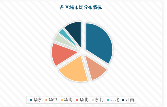 中国新能源环卫车辆设备市场发展深度调研与投资前景分析（2024-2030年）(图4)