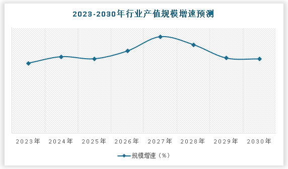 中国新能源环卫车辆设备市场发展深度调研与投资前景分析（2024-2030年）(图5)