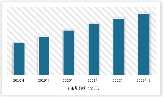 中国新能源环卫车辆设备市场发展深度调研与投资前景分析（2024-2030年）(图3)