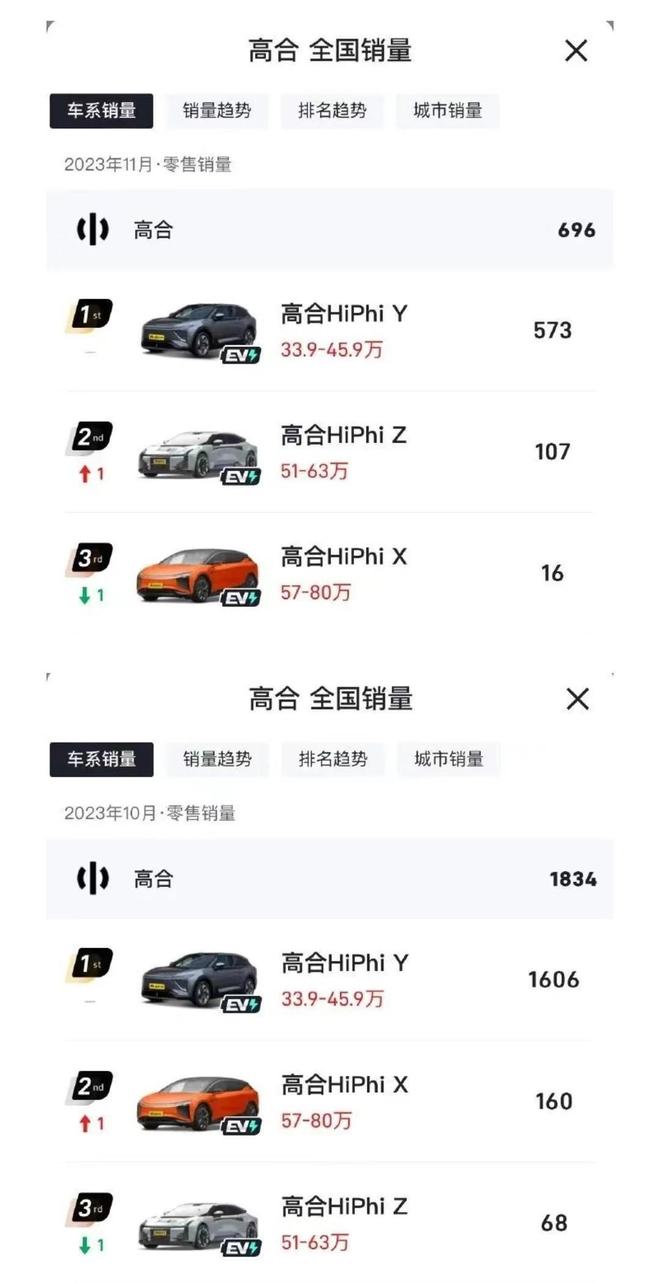 2024年新能源车的第一颗雷炸了？(图7)