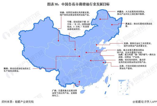 重磅！2024年中国及31省市润滑业政策汇总及解读（全）(图3)
