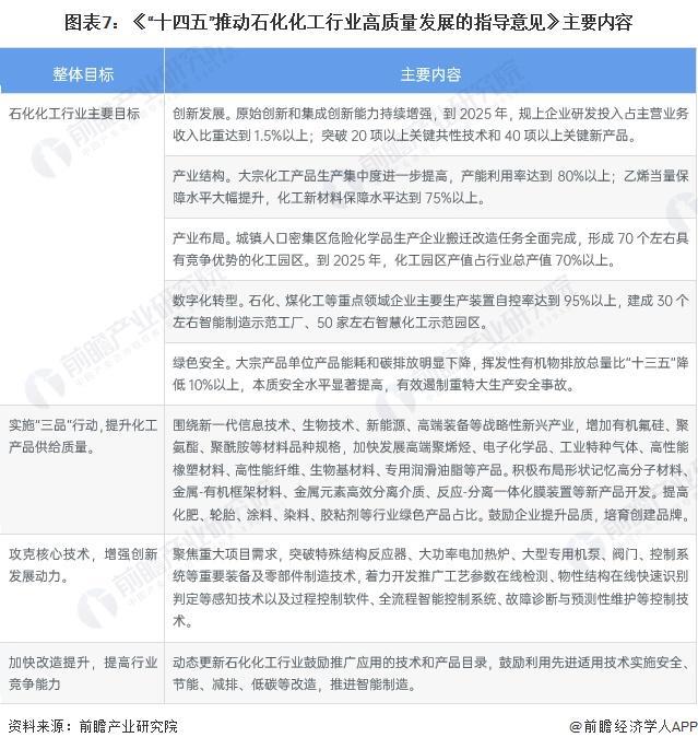 重磅！2024年中国及31省市润滑业政策汇总及解读（全）(图2)