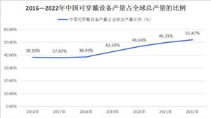 2024年中国节能环保行业发展现状分析及未来发展前景趋势预测(图9) 2024年中国节能环保行业发展现状分析及未来发展前景趋势预测(图9)
