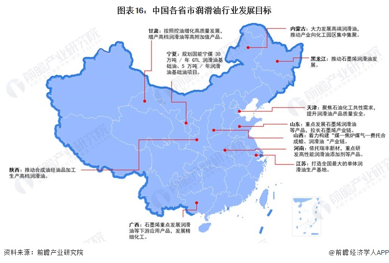 重磅！2024年中国及31省市润滑业政策汇总、解读及发展目标分析 加快发展高端润滑油(图3)