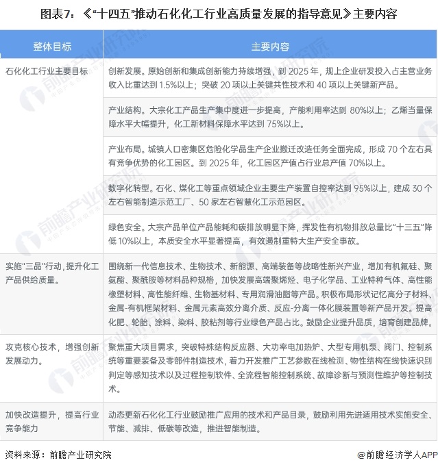 重磅！2024年中国及31省市润滑业政策汇总、解读及发展目标分析 加快发展高端润滑油(图2)
