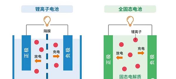 大众子公司完成固态电池50万公里测试衰减不足5%(图3) 大众子公司完成固态电池50万公里测试衰减不足5%(图3)