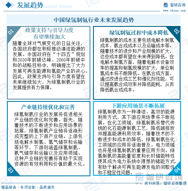 2024年中国绿氢制氨行业现状分析：政策推动产业链上下游发展行业市场规模将进一步扩大[图](图10)