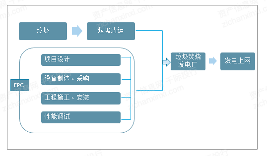 2024年中国垃圾焚烧发电行业研究(图1) 2024年中国垃圾焚烧发电行业研究(图1)