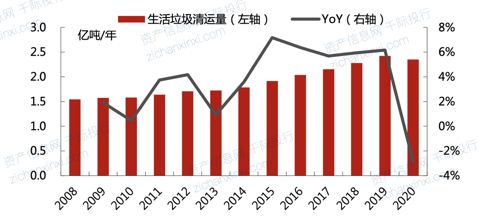 2024年中国垃圾焚烧发电行业研究(图2) 2024年中国垃圾焚烧发电行业研究(图2)