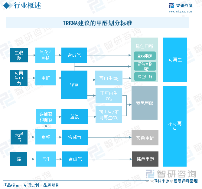 2024年中国绿氢制甲醇行业现状分析：绿氢制甲醇行业在中国正迎来前所未有的发展机遇 [图](图2)