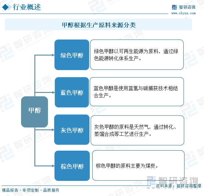 2024年中国绿氢制甲醇行业现状分析：绿氢制甲醇行业在中国正迎来前所未有的发展机遇 [图](图1)