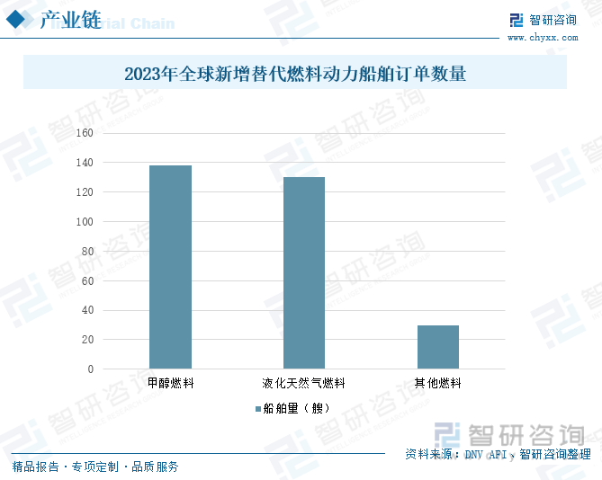 2024年中国绿氢制甲醇行业现状分析：绿氢制甲醇行业在中国正迎来前所未有的发展机遇 [图](图8)