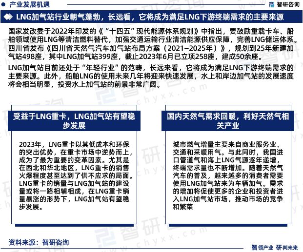 智研咨询发布:2024年中国LNG加气站行业市场深度分析(图6) 智研咨询发布:2024年中国LNG加气站行业市场深度分析(图6)