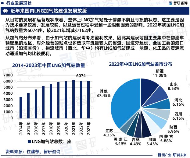 智研咨询发布:2024年中国LNG加气站行业市场深度分析(图4) 智研咨询发布:2024年中国LNG加气站行业市场深度分析(图4)