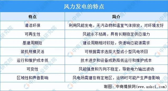 2024年中国风力发电行业市场前景预测研究（简版）(图1)