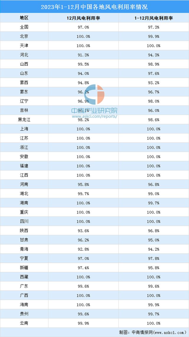2024年中国风力发电行业市场前景预测研究（简版）(图8)