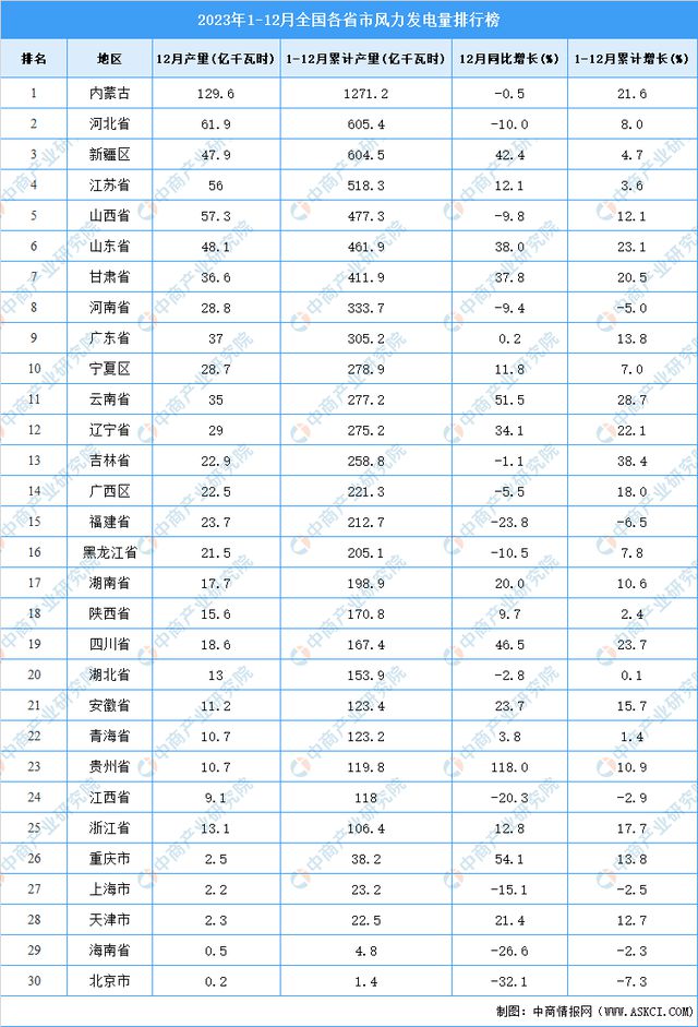 2024年中国风力发电行业市场前景预测研究（简版）(图7)