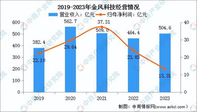 2024年中国风力发电行业市场前景预测研究（简版）(图9)