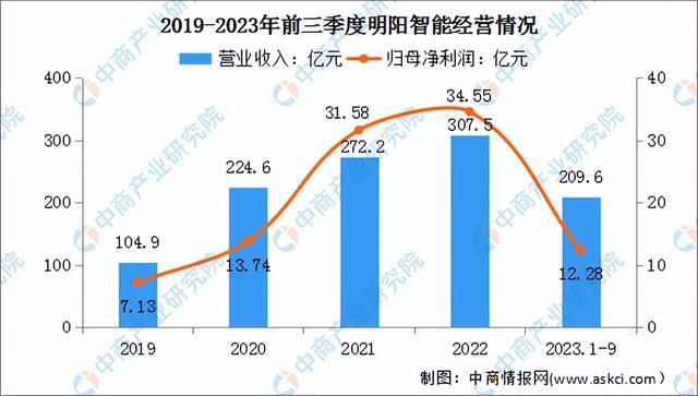 2024年中国风力发电行业市场前景预测研究（简版）(图13)
