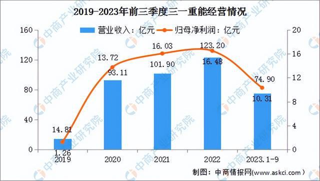 2024年中国风力发电行业市场前景预测研究（简版）(图15)
