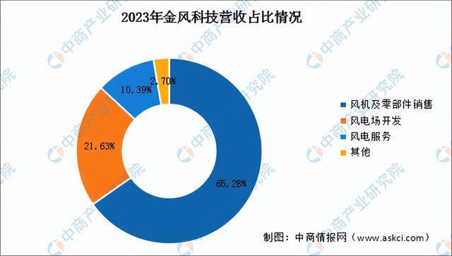 2024年中国风力发电行业市场前景预测研究（简版）(图10)