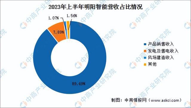 2024年中国风力发电行业市场前景预测研究（简版）(图14)